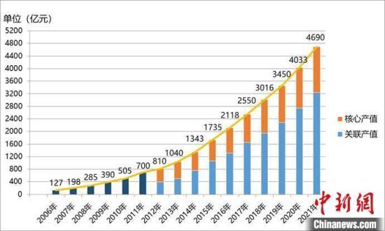  2006-2021҇l(wi)ǌcλ÷ծa(chn)I(y)wa(chn)ֵЇl(wi)ǌλf(xi)D